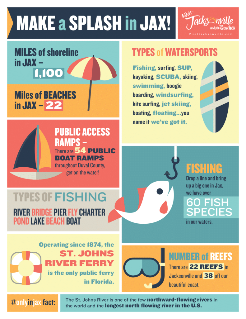 Things to do in Jacksonville infographic